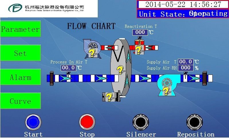 تجهیزات تخلیه رطوبت روتور خشک کن صنعتی جدید 1500m3/h